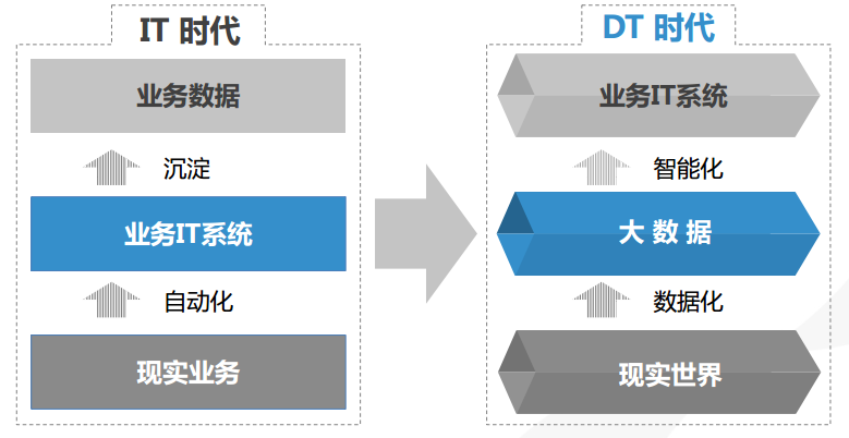 用户画像简介 Devin Csdn博客