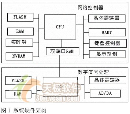 一个完备的嵌入式系统硬件架构有哪几部分构成 魏波 Csdn博主 Csdn博客