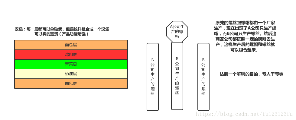 小马哥讲spring 核心编程思想 课程介绍 文字版 小马哥讲spring核心编程思想 上海轩冶木业有限公司