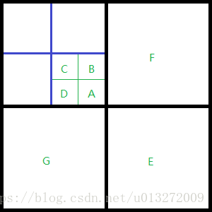 服务器3D场景建模（七）：四叉树的邻居关系