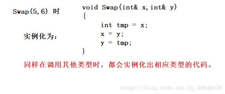 c++中模板的實(shí)現(xiàn)（模板類和模板函數(shù)）