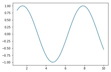 
			
				matplotlib			