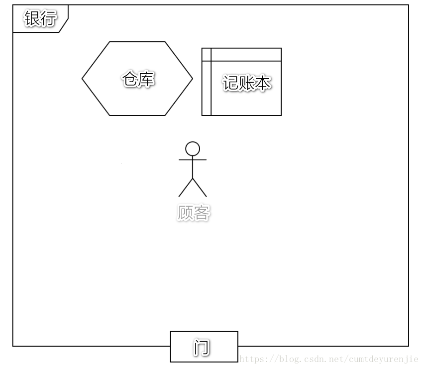 這裏寫圖片描述