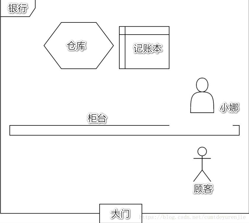 這裡寫圖片描述