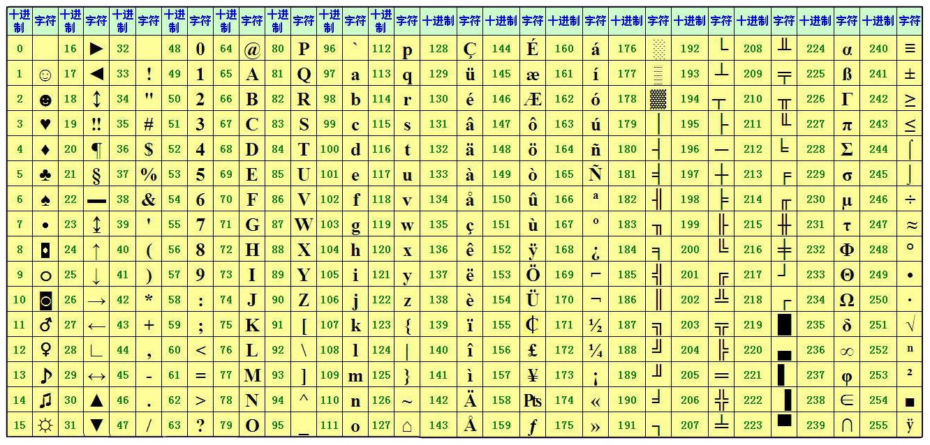 ASCII