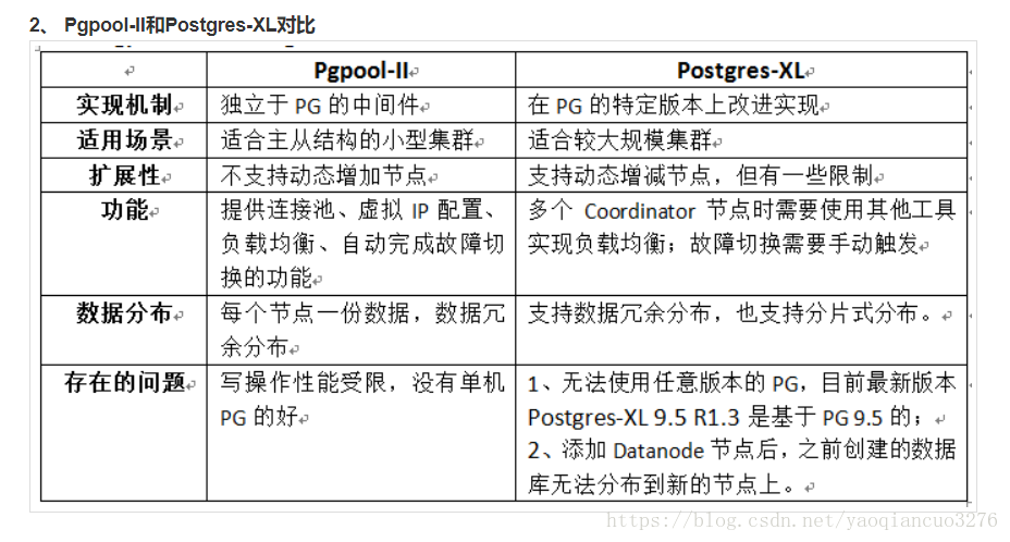 pgpool-Ⅱ 与postgres-XL对比