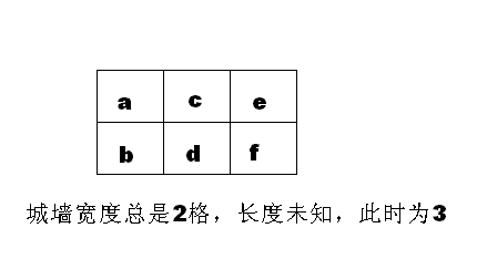 简单暴力到dp的优化(初级篇）