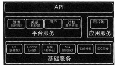 读书笔记-大型网站技术架构