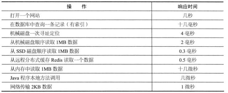 读书笔记-大型网站技术架构