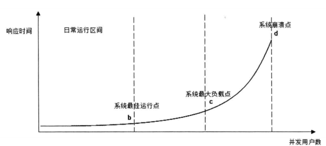 读书笔记-大型网站技术架构