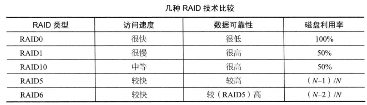 读书笔记-大型网站技术架构