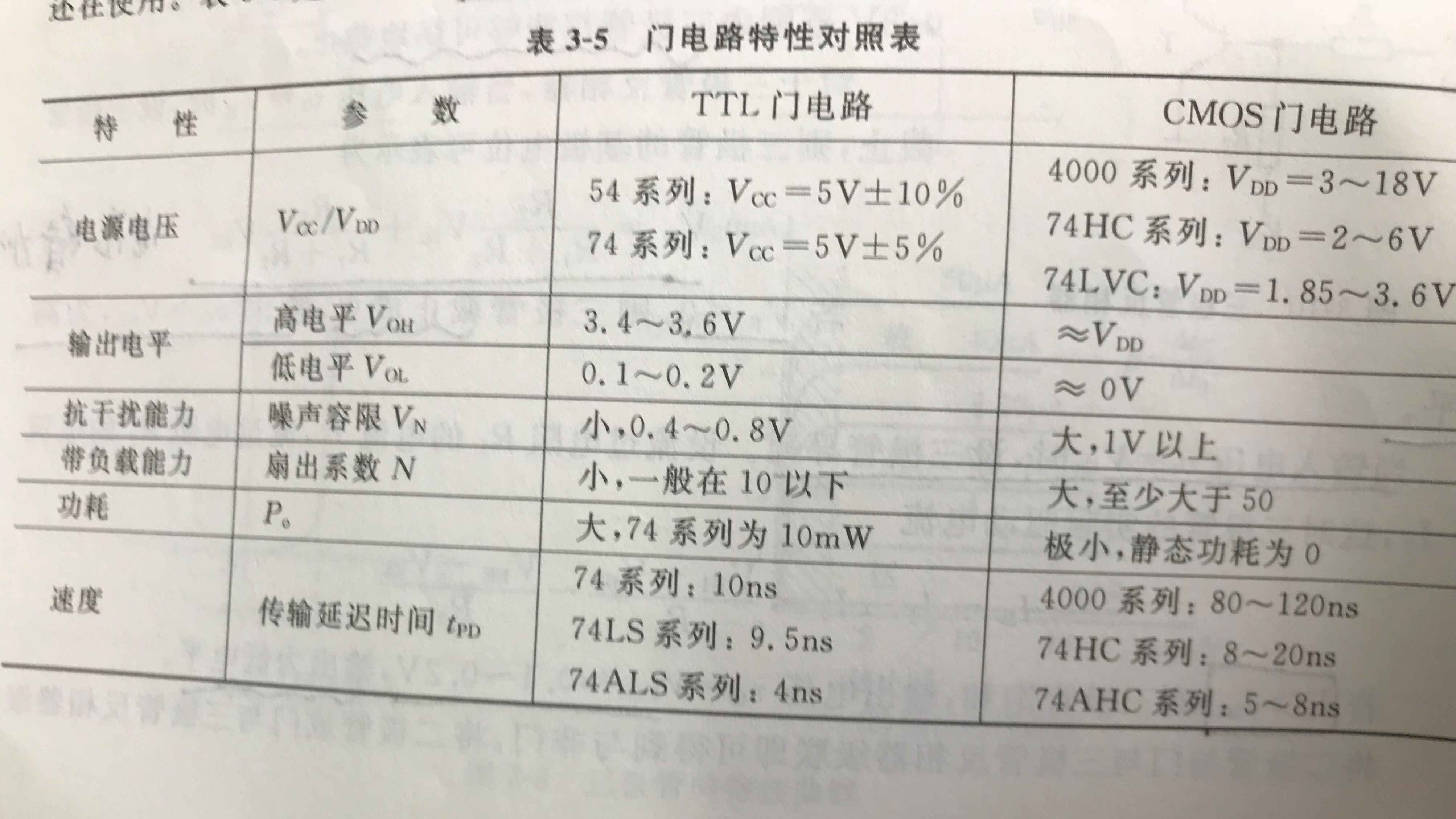 与非门输入端悬空相当于_门电路引脚悬空相当于