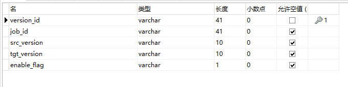 mysql将字符串转为数字