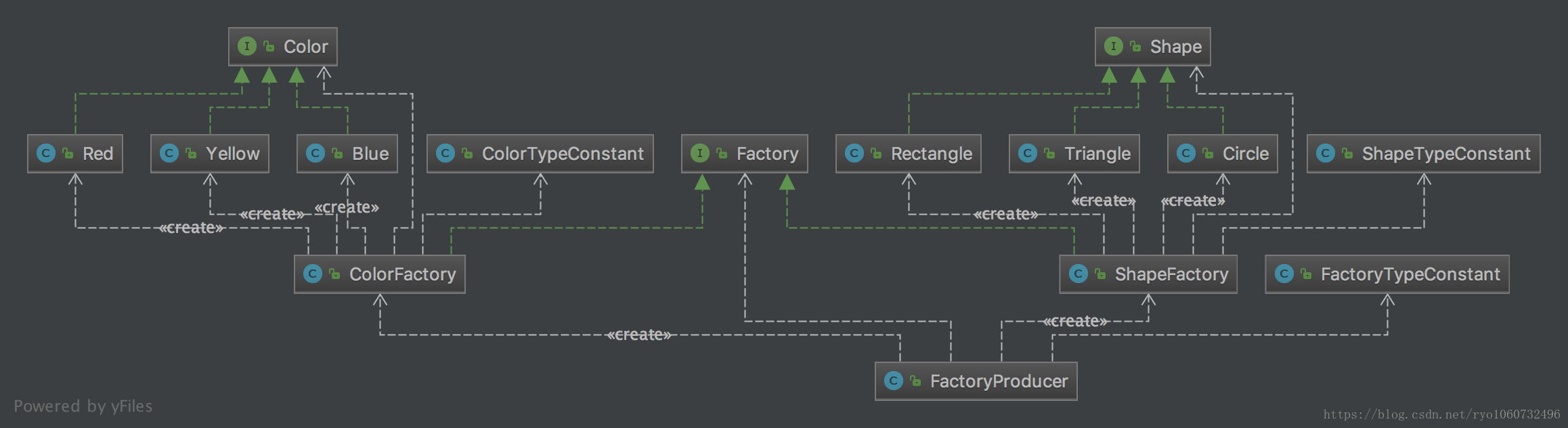 abstract factory