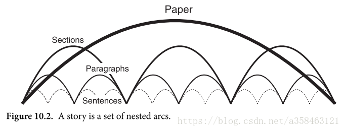 Writing Science Fig. 10.2