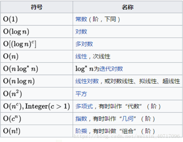 n是趋向无穷大下的情况