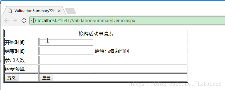 ValidationSummaryؼĳԺʹʵ
