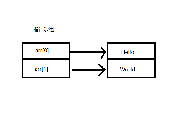 详解C语言中的数组指针与指针数组