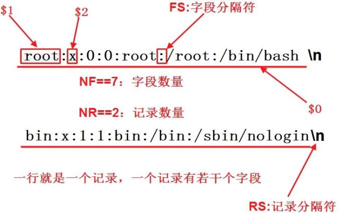 awk命令使用方法第1张