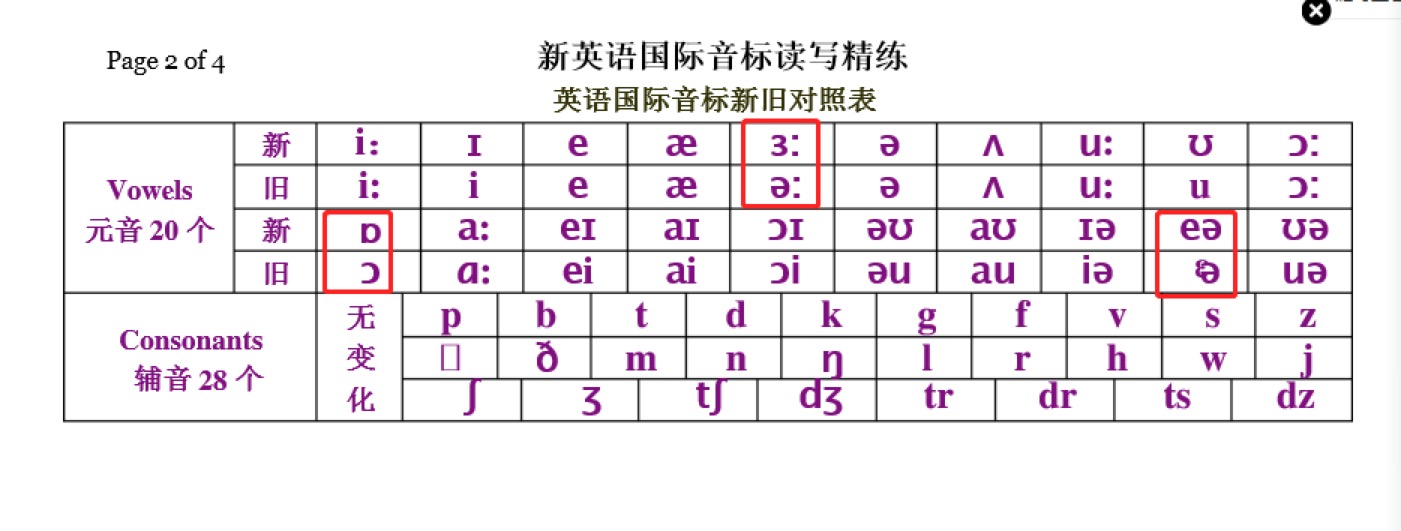 新旧音标对照表与英式音标表 Dream Sky 的博客 Csdn博客