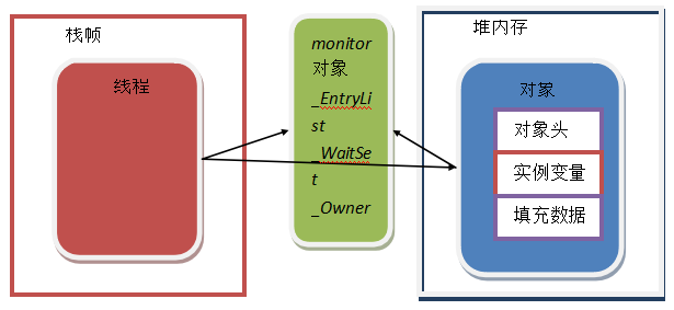 对象内存简图