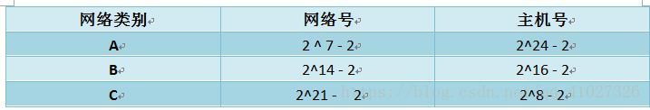 网络层网络层服务及其 IP 地址