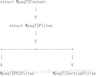 ffmpeg——TS流解析