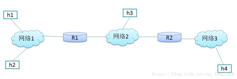 传输层:IP 地址解析            路由转发