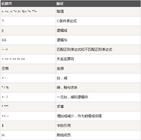 awk命令使用方法第2张