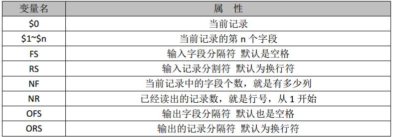 awk命令使用方法第3张