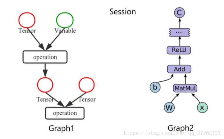 Basic Usage Of Tensorflow - Code World