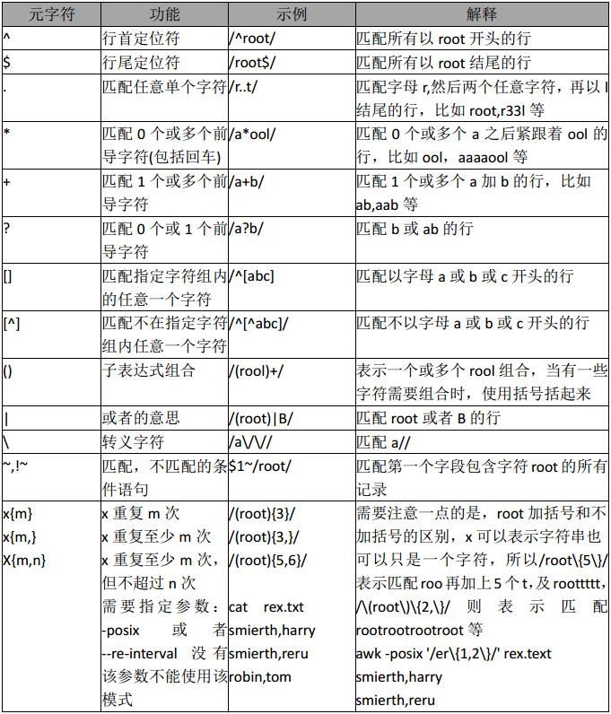 awk命令使用方法第4张