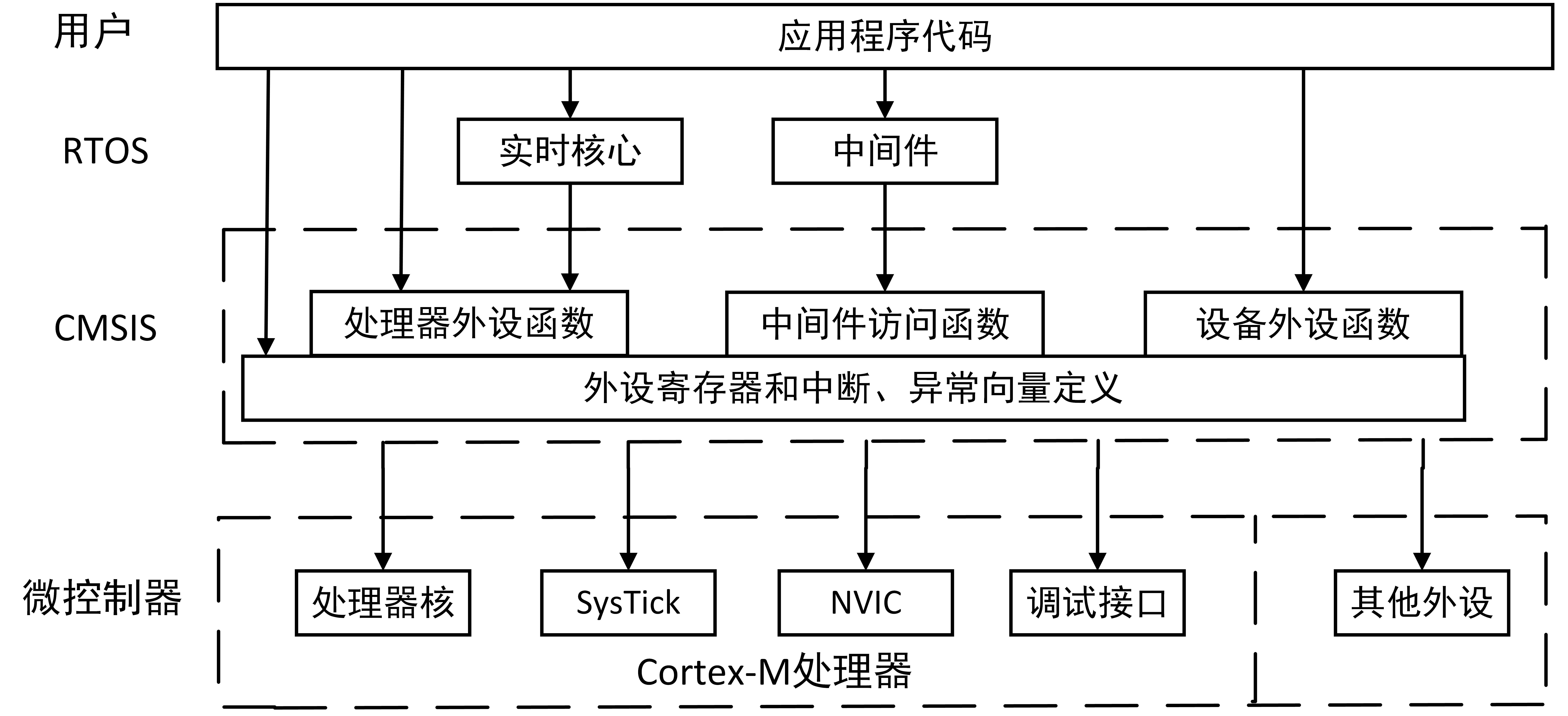 软件内部接口示意图图片