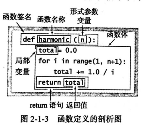 函数定义