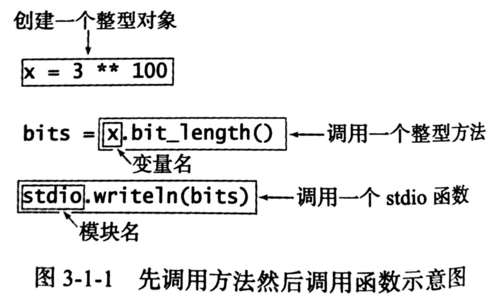 函数与方法