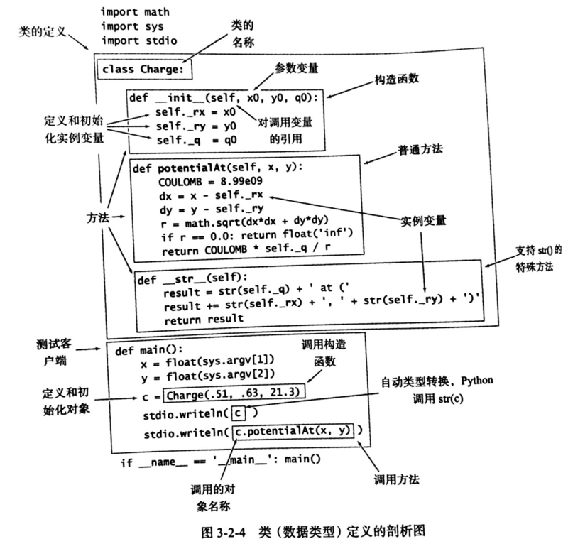 类示例