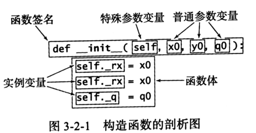 构造函数