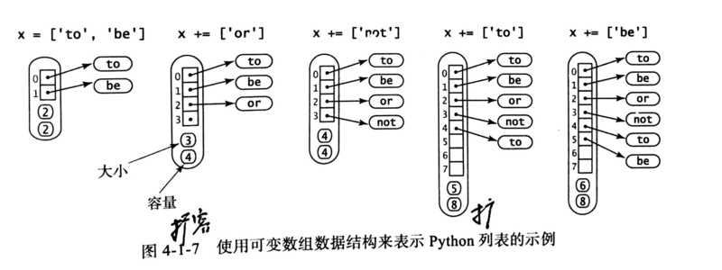 Python可变数组