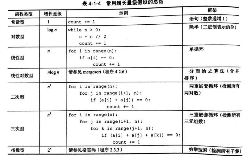 增长量级