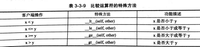 比较运算符