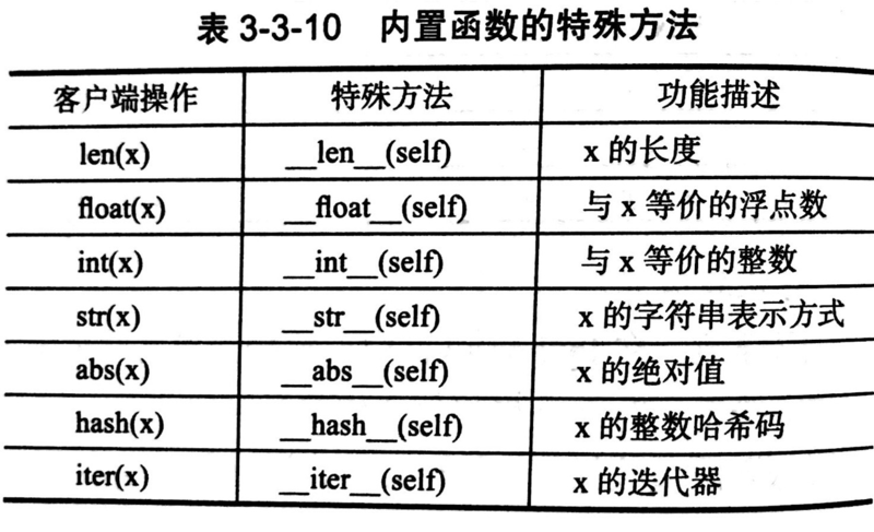 内置函数