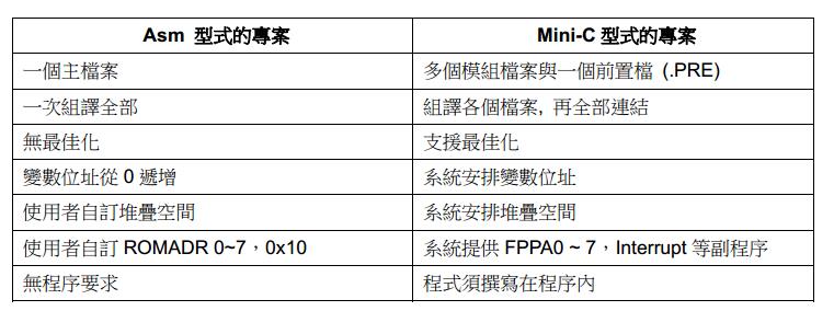 一 应广单片机的mini C语言基础 Weixin Jianbo Yu 的博客 Csdn博客 应广单片机教程