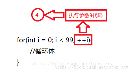 For循环执行顺序流程