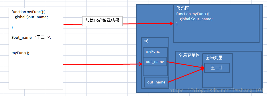 这里写图片描述