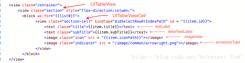 小程序实现UITableView