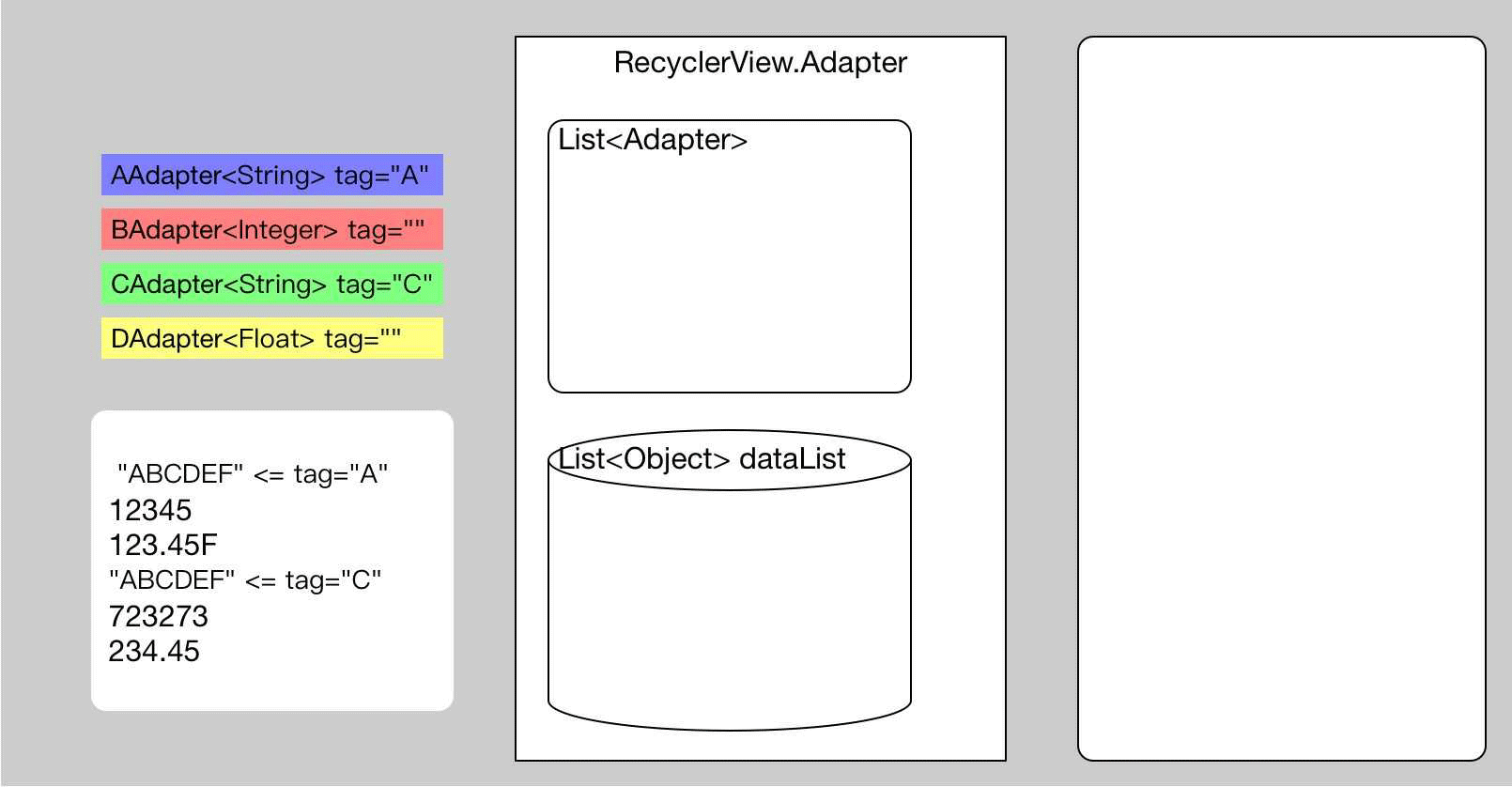 一种优雅的方式实现RecyclerView条目多类型