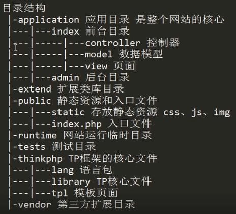 TP5.0框架上手准备