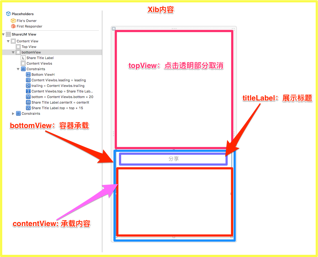 底部出一个半透明的View，类似友盟分享页面(Swift 4)_FlyingFireFish的 