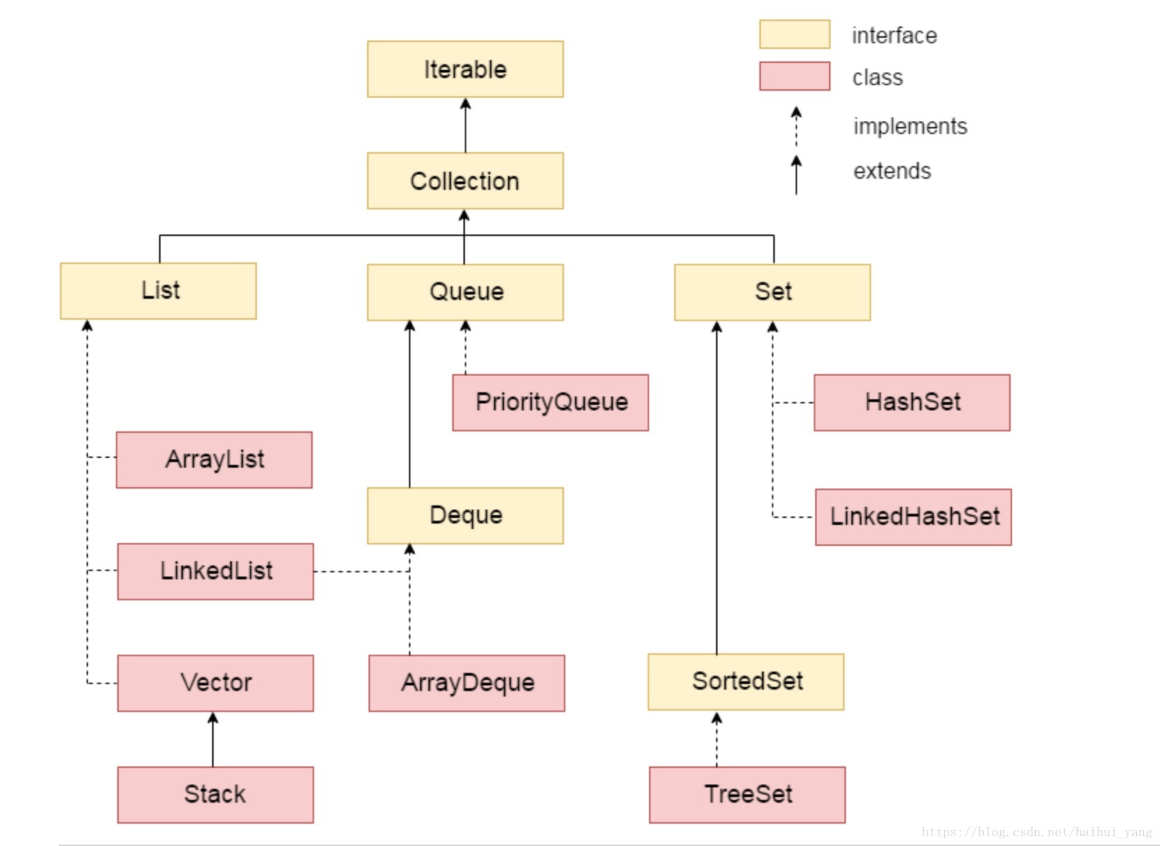 Iterable перевод