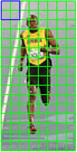 梯度方向直方图Histogram of Oriented Gradients (HOG)